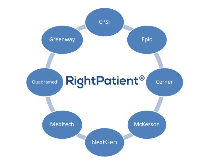 Why Epic EHR Seamless Integration Is Important - RightPatient