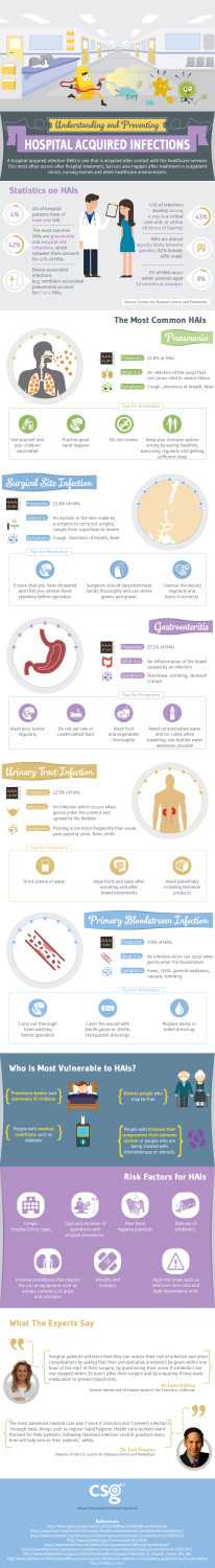 Infographic: Understanding and Preventing Hospital Acquired Infections ...