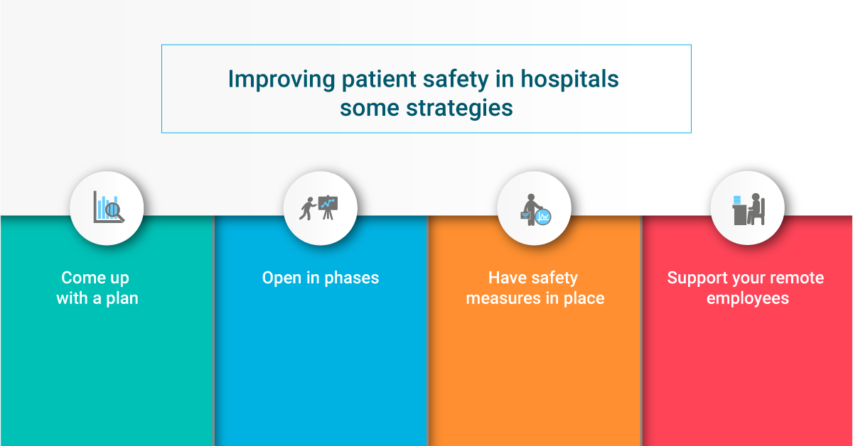 Improving Patient Safety In Hospitals As They Reopen Post Covid